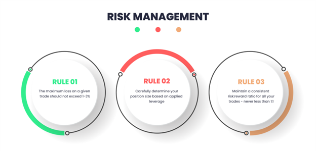 استراتژی های مرتبط با مدیریت ریسک و سرمایه در این بازار چیست؟